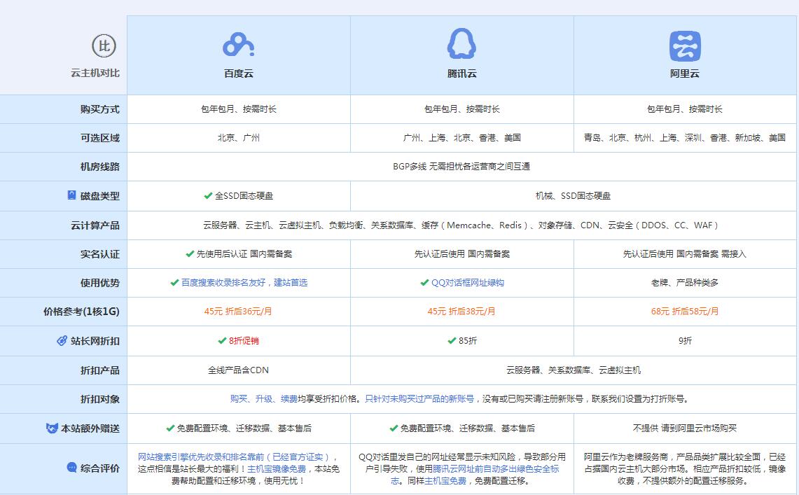 兴化云主机代理对比.jpg